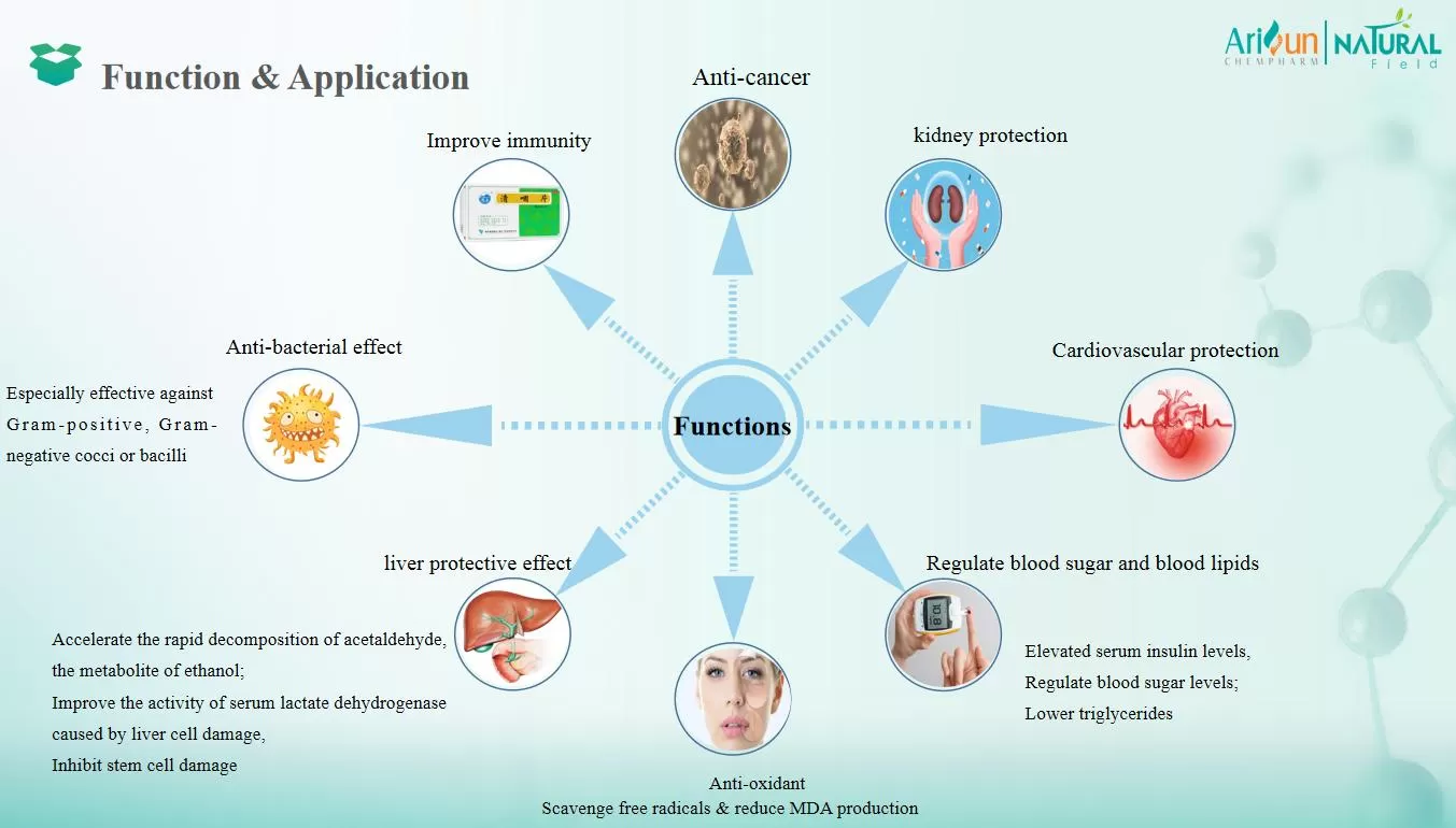 What are the benefts of Dihydromyricetin?