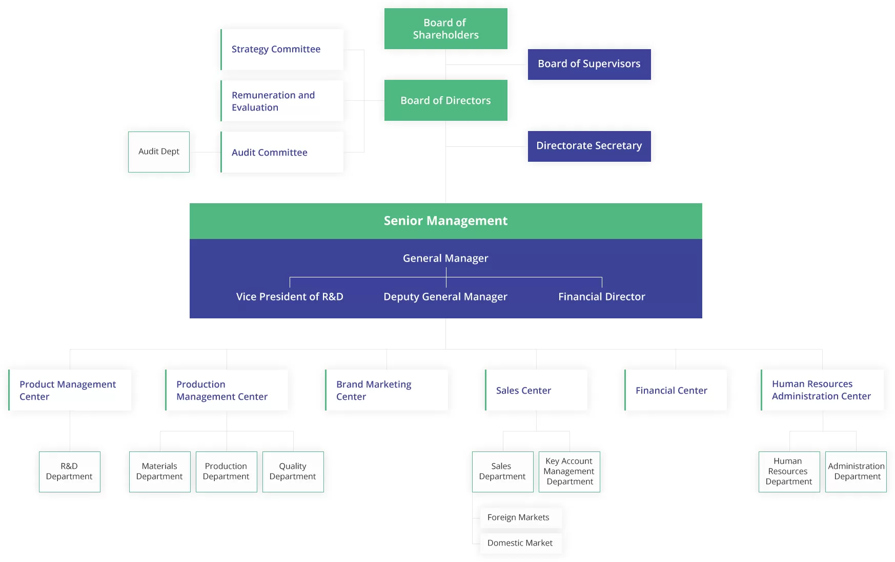 Company Structure