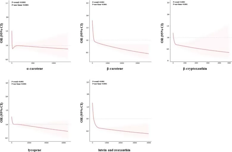 New Discovery in Natural Plant Pigments Significant Delay in Biological Aging!02.jpg