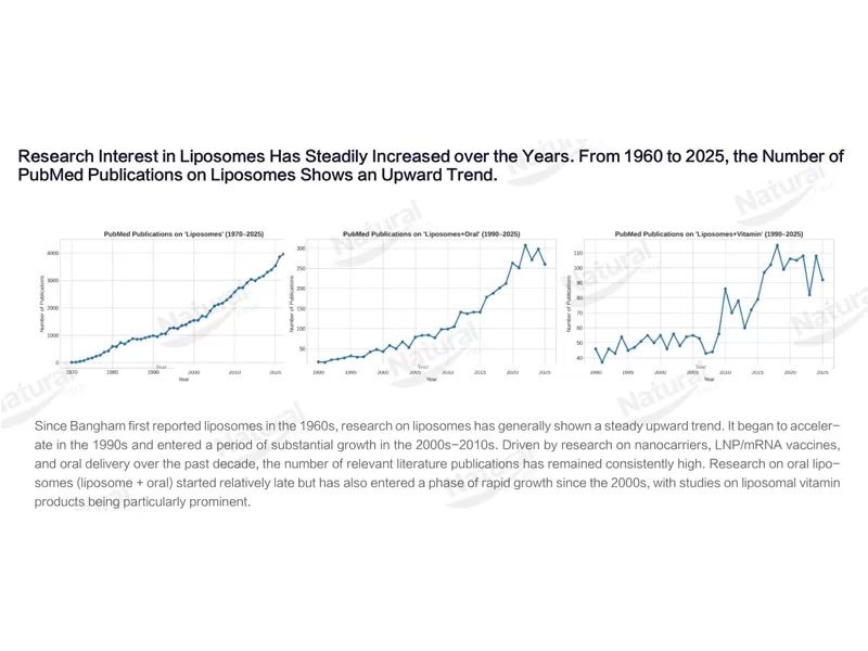 From FIC Insights to the Future of Functional Ingredients: Why Liposomal Delivery Matters From FIC Insights to the Future of Functional Ingredients: Why Liposomal Delivery Matters